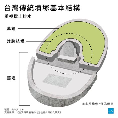 造墓商|【圖表】墓碑不只能刻字，解鎖祖墳設計的功能與含意